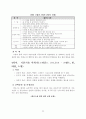 [공학/컴퓨터/통신] 테니스 학습지도안 23페이지