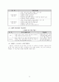 [공학/컴퓨터/통신] 테니스 학습지도안 24페이지