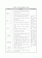 [공학/컴퓨터/통신] 테니스 학습지도안 27페이지