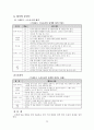 [공학/컴퓨터/통신] 테니스 학습지도안 28페이지