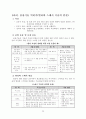 [공학/컴퓨터/통신] 테니스 학습지도안 29페이지