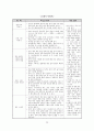 [공학/컴퓨터/통신] 테니스 학습지도안 30페이지