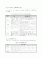골프 학습지도안 4페이지