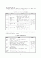 골프 학습지도안 10페이지