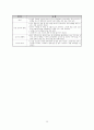 골프 학습지도안 15페이지