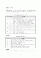 골프 학습지도안 19페이지