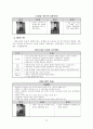 골프 학습지도안 22페이지
