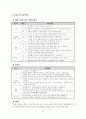 골프 학습지도안 24페이지