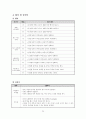 축구 학습지도안 25페이지