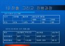 대우자동차의 인도진출 사례 PPT 16페이지