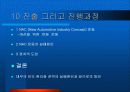 대우자동차의 인도진출 사례 PPT 18페이지