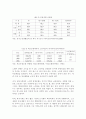 [노인복지]노화와 노인문제 16페이지
