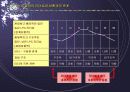 리더십의 본질 및 행동,특성,상황이론 35페이지