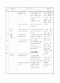 ict활용 포스터 7페이지
