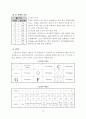 볼링에 대하여(학습지도안) 13페이지