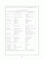 [리더십] 21세기 리더의 역할 9페이지
