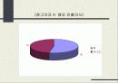 [스포츠 마케팅] 스포츠 에이전트 20페이지