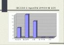 [스포츠 마케팅] 스포츠 에이전트 21페이지