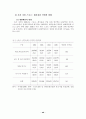 대학생의 스포츠레저용품 분석 현황 13페이지