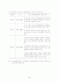 대학생의 스포츠레저용품 분석 현황 15페이지
