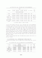 대학생의 스포츠레저용품 분석 현황 23페이지