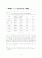 대학생의 스포츠레저용품 분석 현황 25페이지