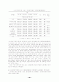 대학생의 스포츠레저용품 분석 현황 26페이지