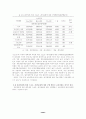 대학생의 스포츠레저용품 분석 현황 27페이지