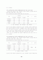 대학생의 스포츠레저용품 분석 현황 30페이지