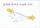21세기 생존을 위한 기업의 경영전략 8페이지