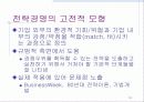 21세기 생존을 위한 기업의 경영전략 16페이지