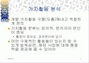 (경영학) 기업 생존을 위한 내부분석 6페이지