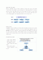6시그마를 통한 품질경영(삼성SDI) 3페이지