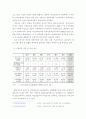 신용카드 사용의 장단점과 정부규제의 필요성 2페이지