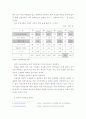 신용카드 사용의 장단점과 정부규제의 필요성 7페이지