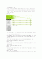 웹사이트구축-여인닷컴(화장품쇼핑몰분석) 2페이지