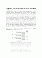 GM-CSF Signaling Pathways and Anti-apoptotic Activ 8페이지