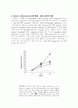 GM-CSF Signaling Pathways and Anti-apoptotic Activ 11페이지