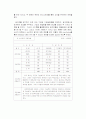 광고유통 사업계획서 11페이지