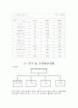 광고유통 사업계획서 12페이지