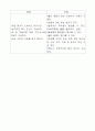 피임 방법에 관하여 9페이지