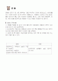 피임 방법에 관하여 10페이지