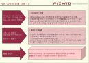 위즈위드 ( WIZWID.com ) 사례분석 4페이지