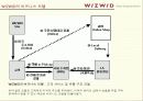 위즈위드 ( WIZWID.com ) 사례분석 8페이지