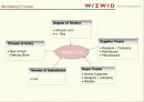 위즈위드 ( WIZWID.com ) 사례분석 10페이지