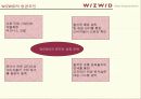 위즈위드 ( WIZWID.com ) 사례분석 13페이지