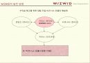 위즈위드 ( WIZWID.com ) 사례분석 14페이지