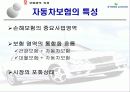 교보자동차보험 사례분석 (kyobodirect) 7페이지