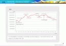 .com 기업의 성공&실패  (포트리스 사례분석) 9페이지