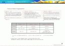 .com 기업의 성공&실패  (포트리스 사례분석) 15페이지